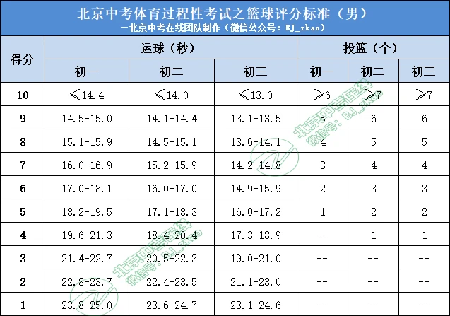 为什么竞争能促进篮球运动员的心理成长_1